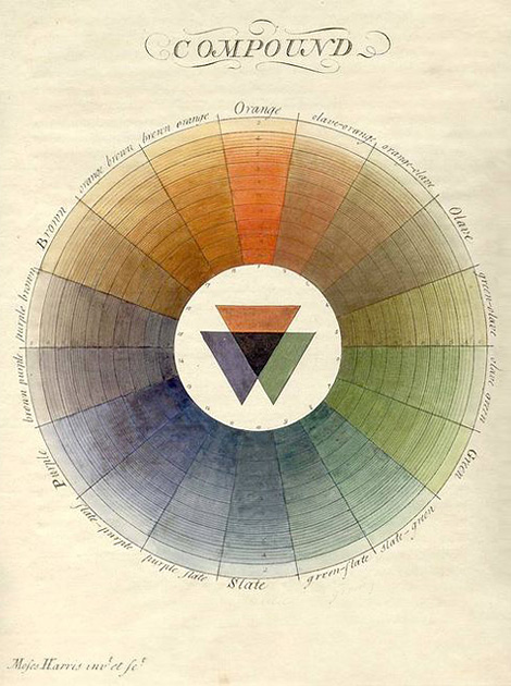 The Natural System of Colours