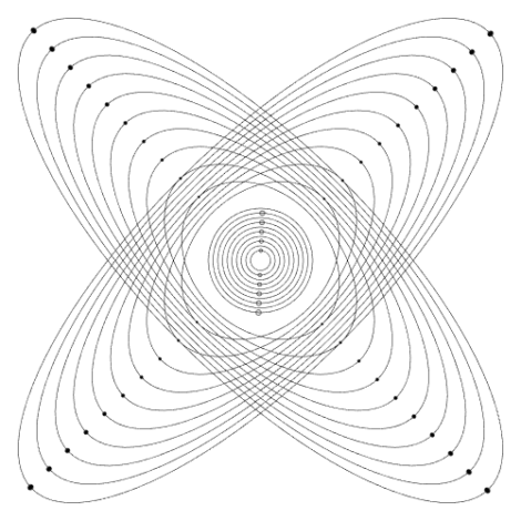 Orbitals
