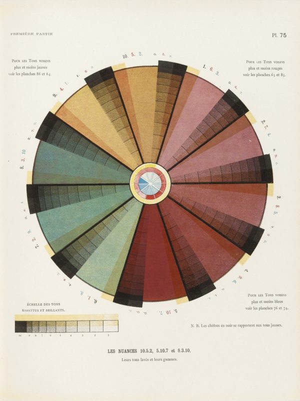 The Reproduction of Colours