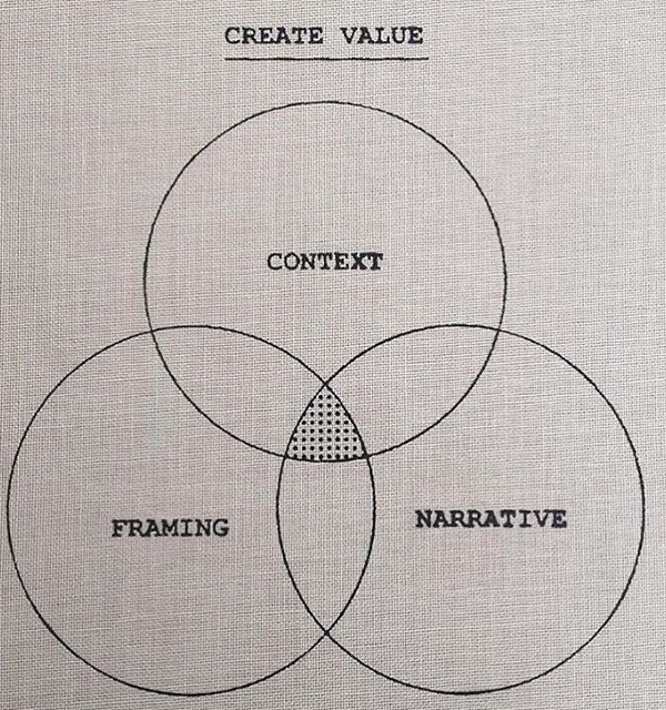 Create Value
