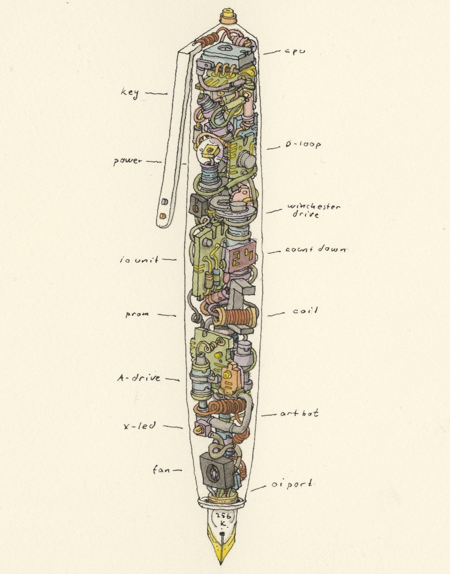 What's inside a pen