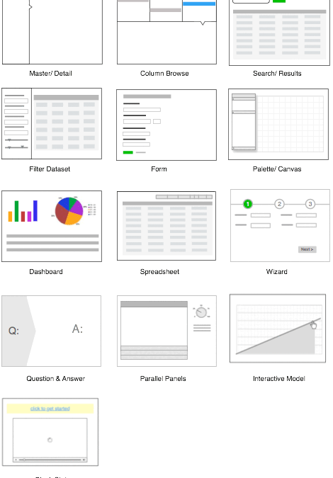 Standard web interface screen patterns